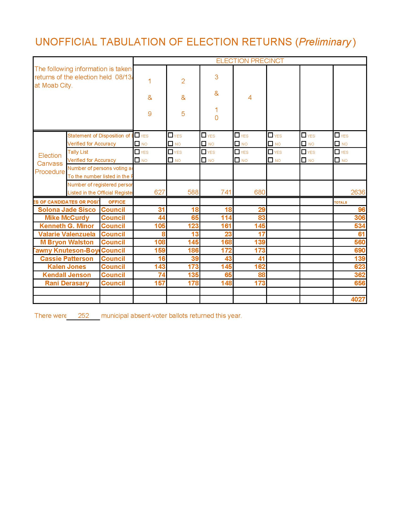 Tabulation of Primary Election Returns 081319